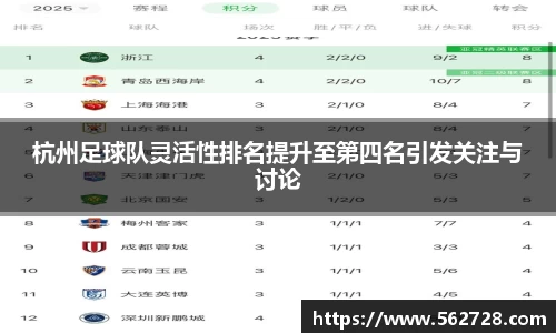 杭州足球队灵活性排名提升至第四名引发关注与讨论