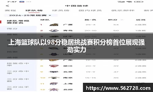 上海篮球队以98分稳居挑战赛积分榜首位展现强劲实力