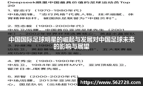 中国国际足球明星的崛起与发展对中国足球未来的影响与展望