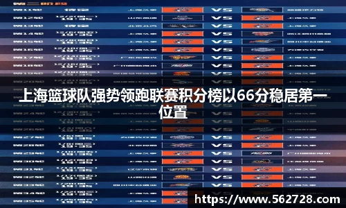 上海篮球队强势领跑联赛积分榜以66分稳居第一位置